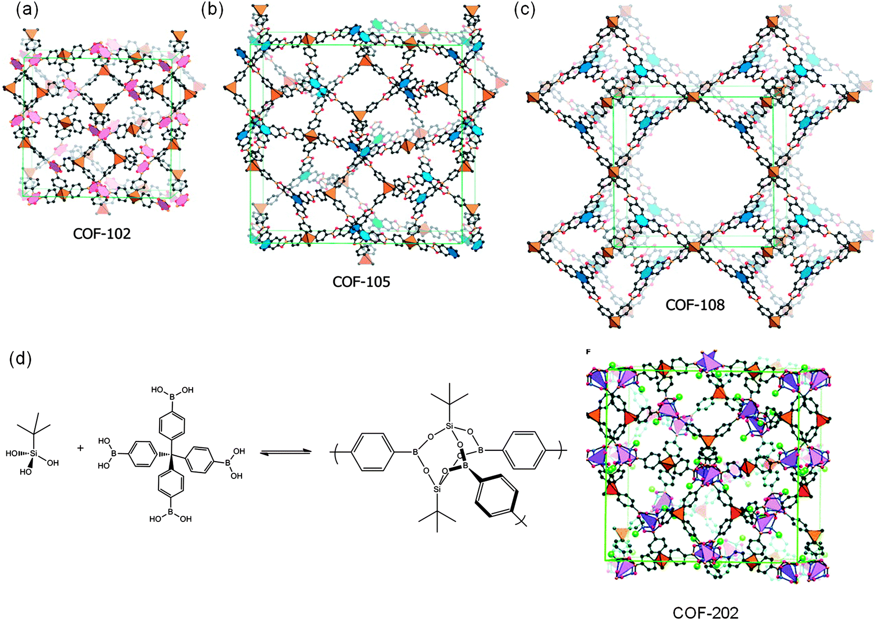 Valid COF-C02 Exam Sample