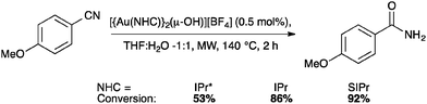 The use of the sterically demanding IPr* and related ligands in ...