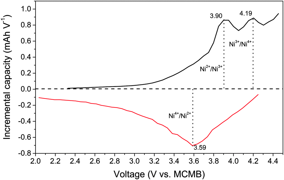 Electrochemistry And Structure Of The Cobaltfree Li 60x MO 60 M Unique Ternary Form Is Represented By The Pattern Electrochemistry And Structure Of The Cobaltfree Li 60x MO 60 M Unique Ternary Form Is Represented By The Pattern