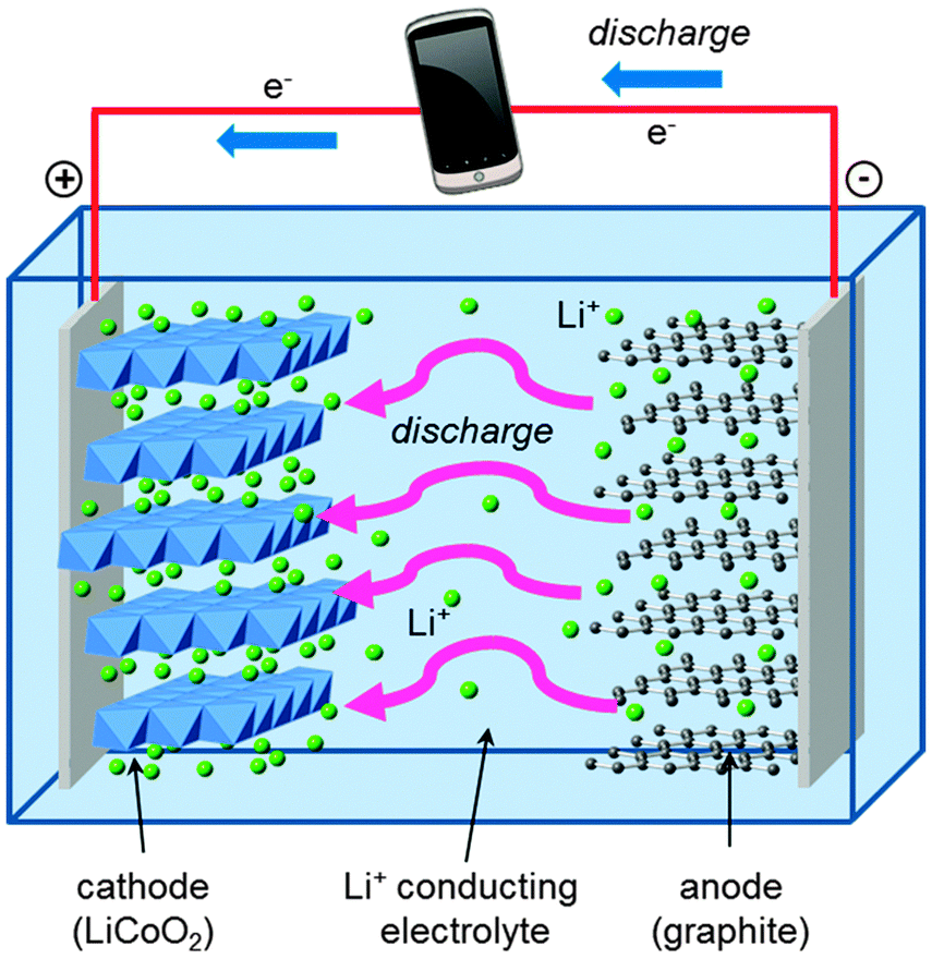 battery cathode