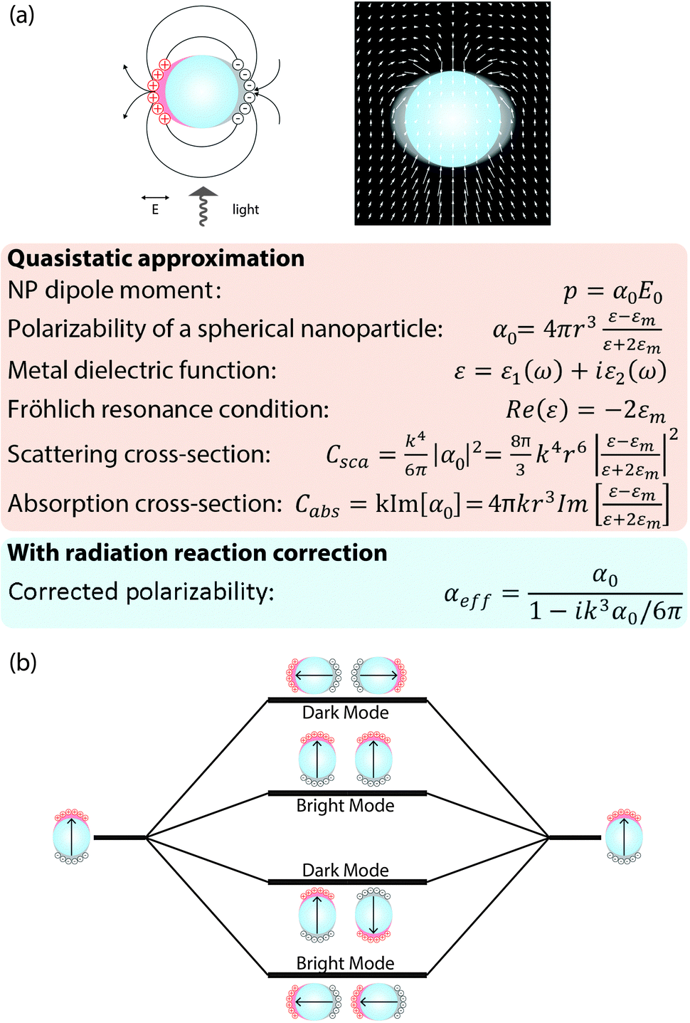 Theory of dielectrics frohlich pdf merge online
