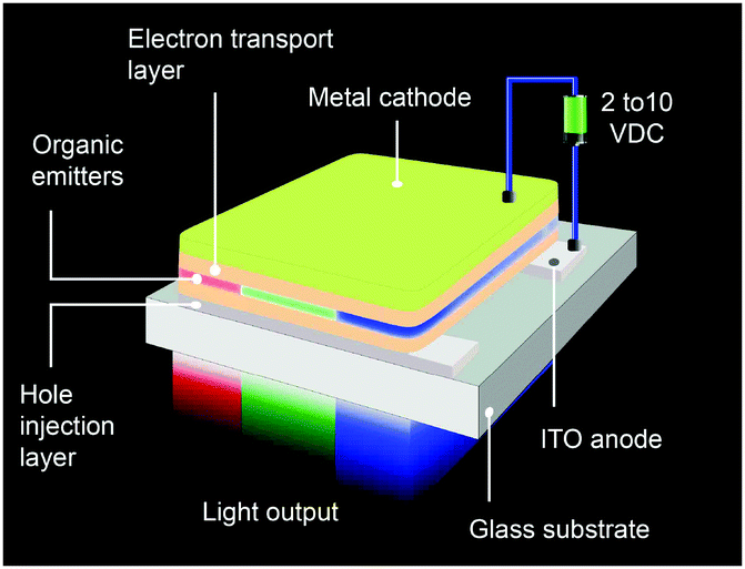 up power w in complexes metalâ€“organic progress Recent for