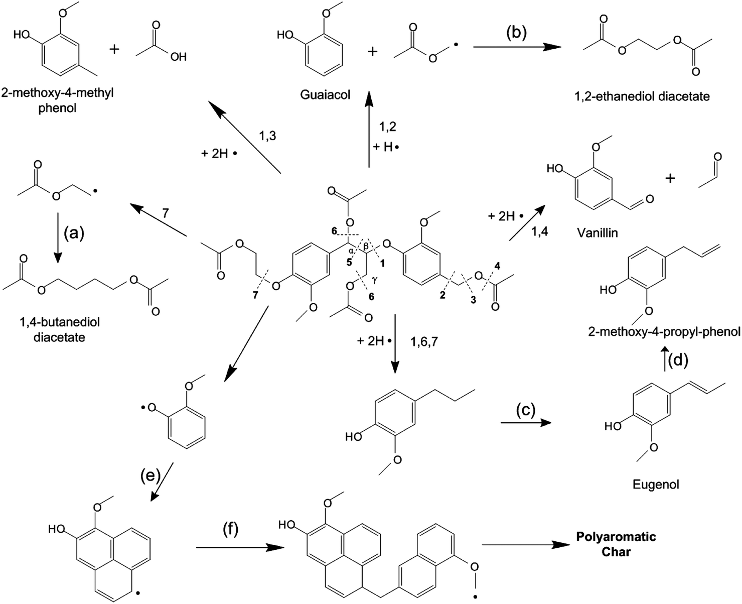 Production of renewable jet fuel range alkanes and commodity chemicals ...
