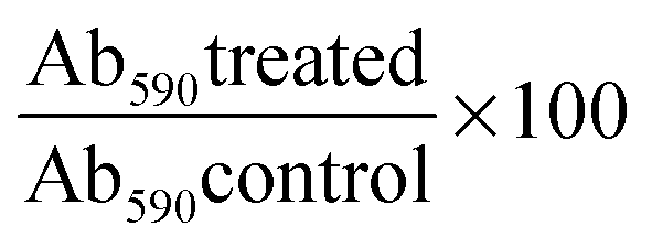 networks of genes modulating the pleiotropic drug response in
