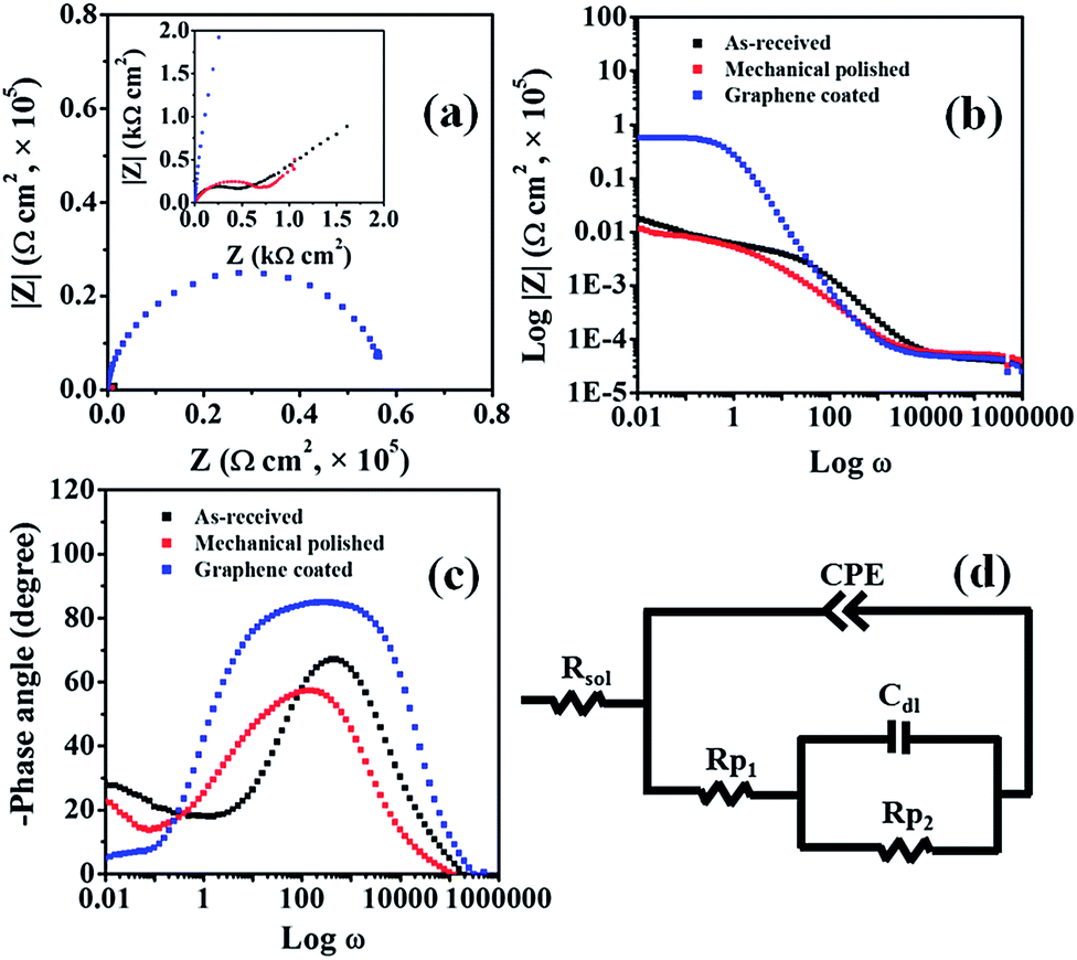 f table element of resistance in corrosion seawater Enhancement copper