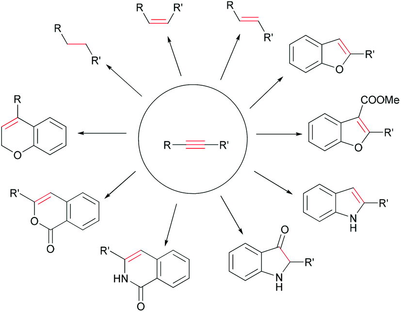 Sonogashira coupling in natural product synthesis Organic Chemistry
