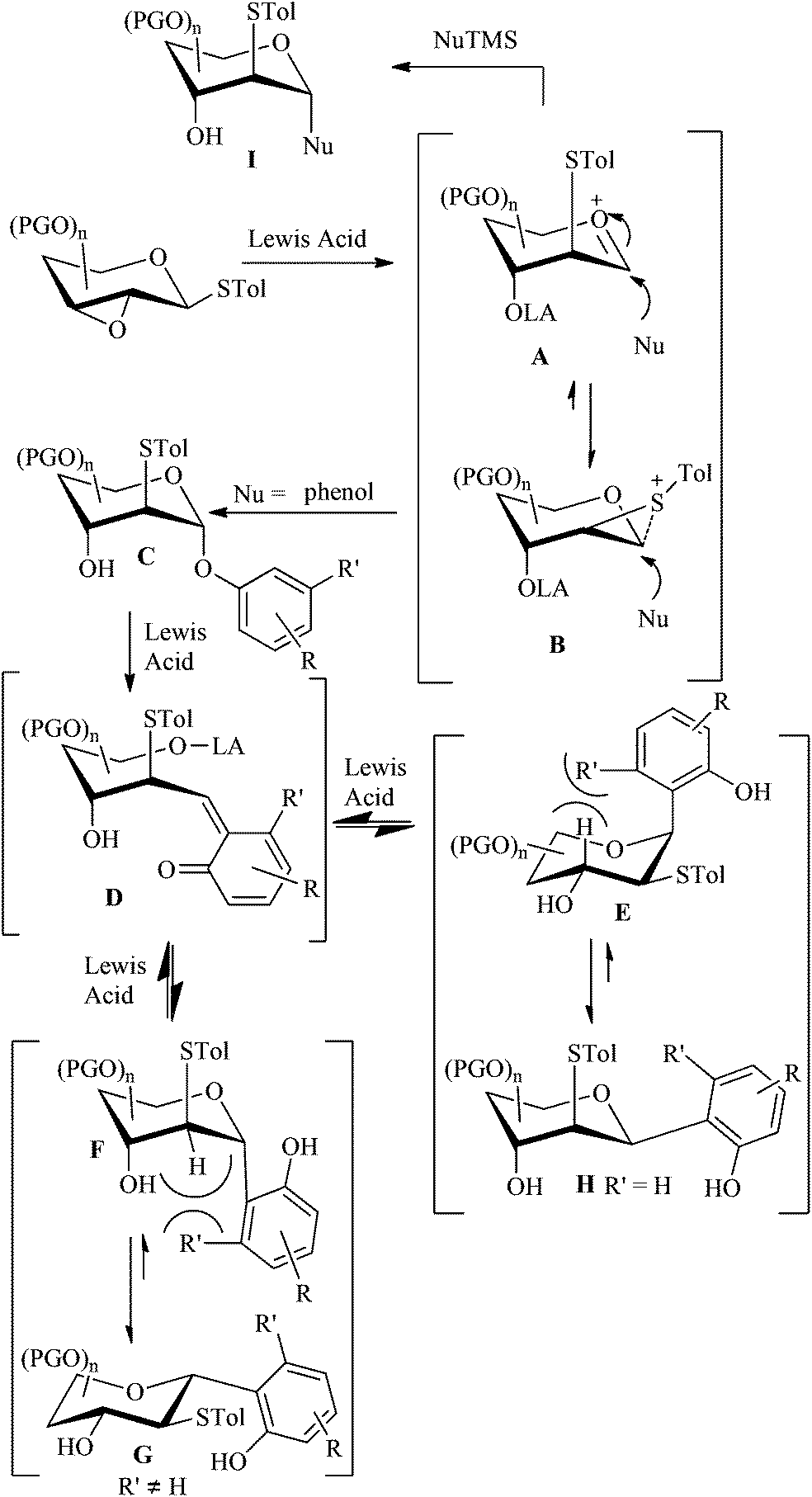 synthesis of 2