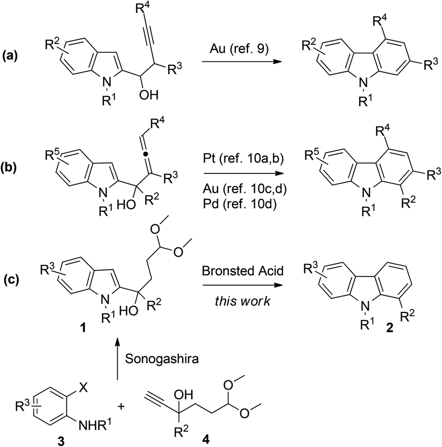 N-alkylation picture