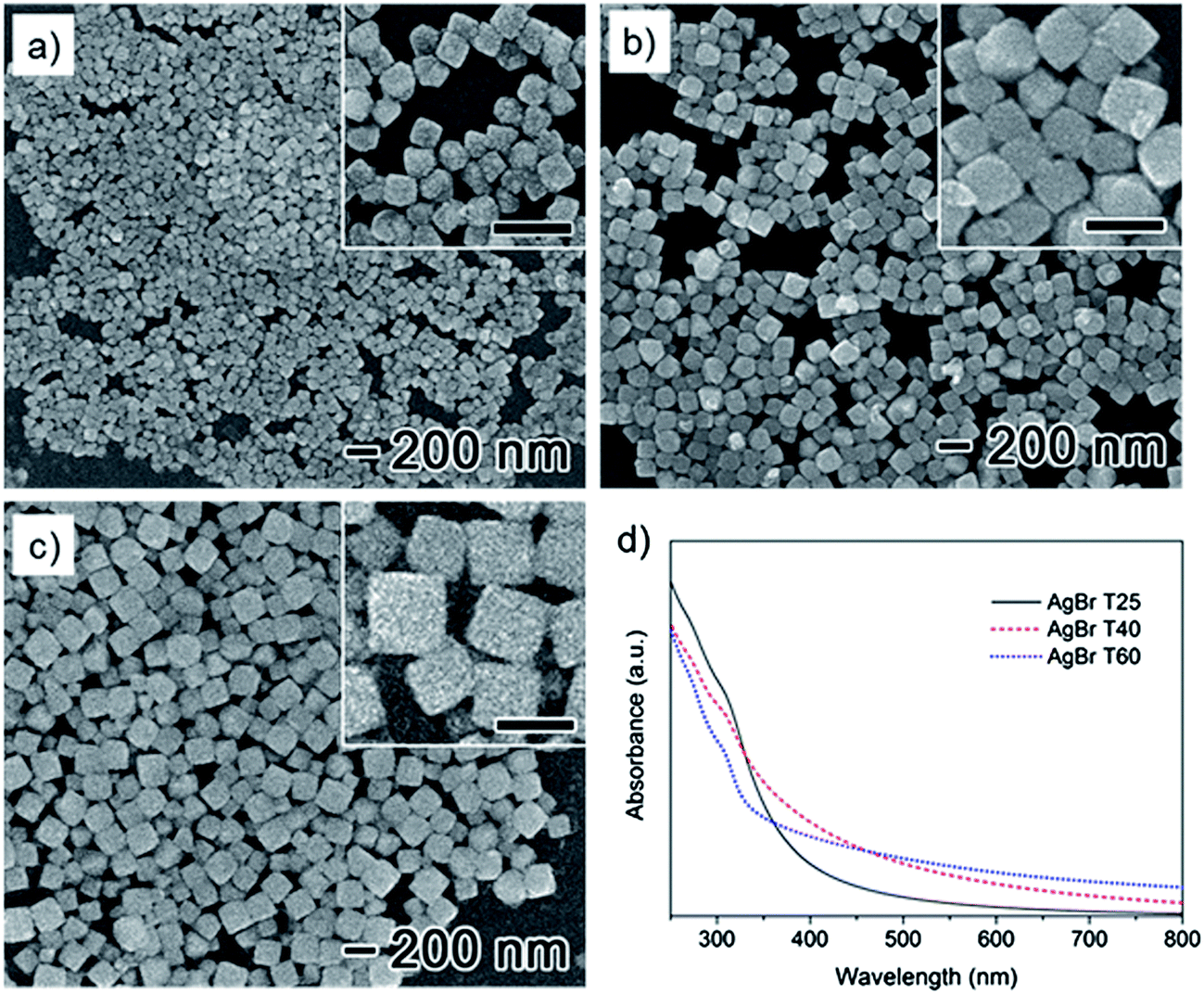 Fabrication of Ag-coated AgBr nanoparticles and their plasmonic ...