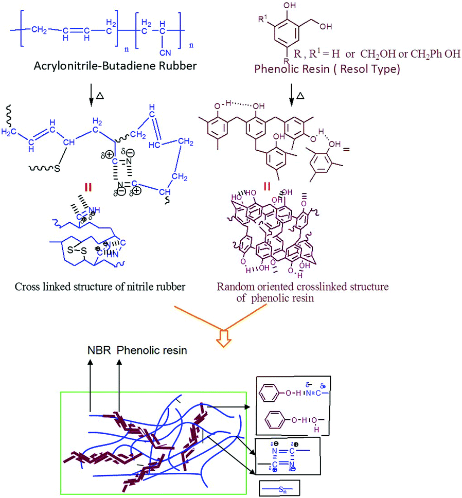 A new approach with prepregs for reinforcing nitrile rubber with