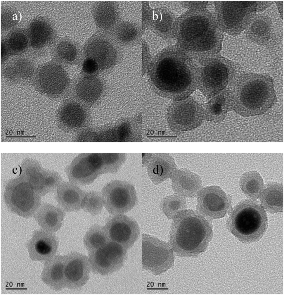 core shell nanoparticle synthesis