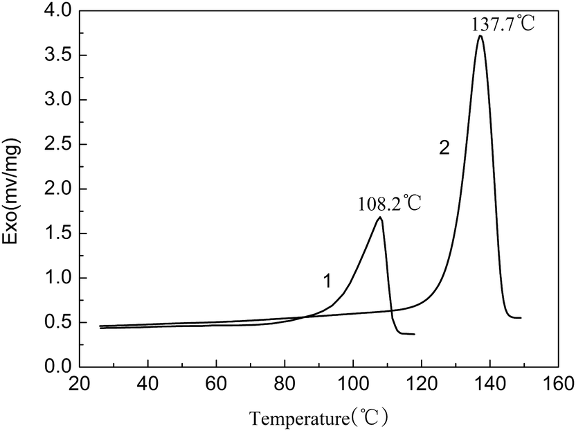 Synthesis of chlorinated and anhydridemodified low density