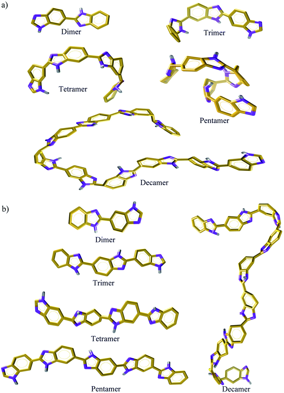 Polymer chain length, phosphoric acid doping and temperature dependence