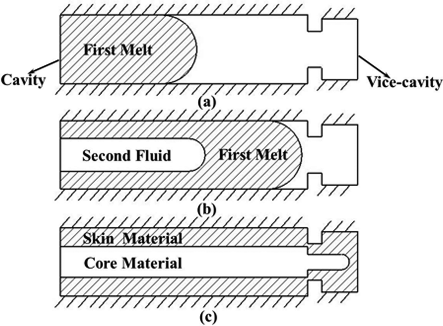What words..., Melt through vs partial penetration matchless Melt through vs partial penetration will