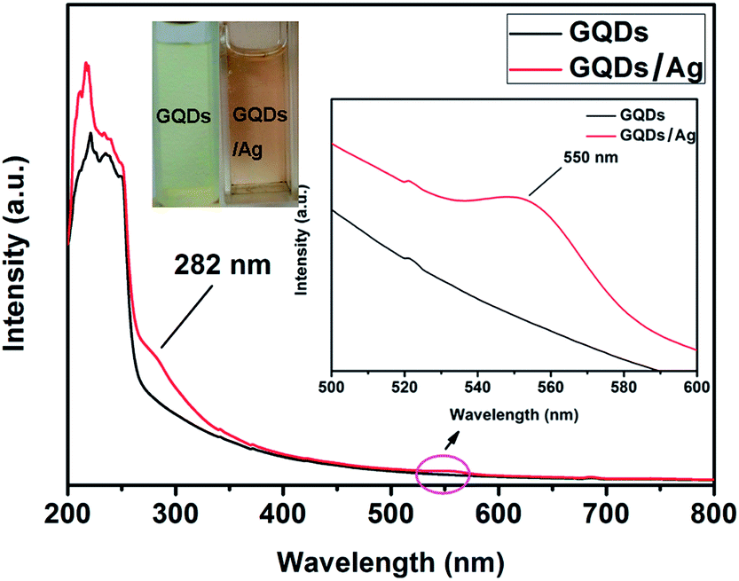 A general route to enhance the fluorescence of graphene quantum dots by
