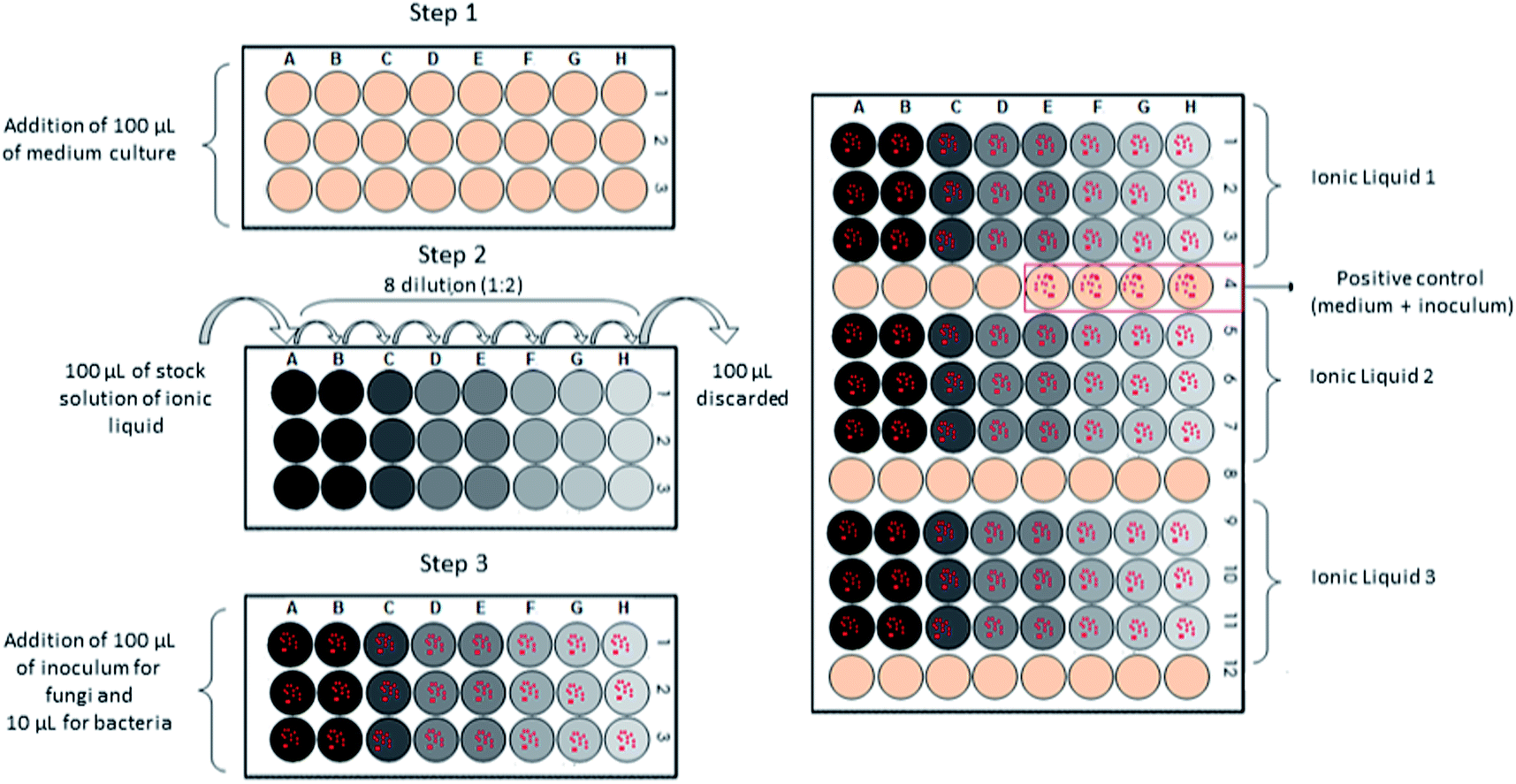 Toxicity of ionic liquids toward microorganisms interesting to the food ...