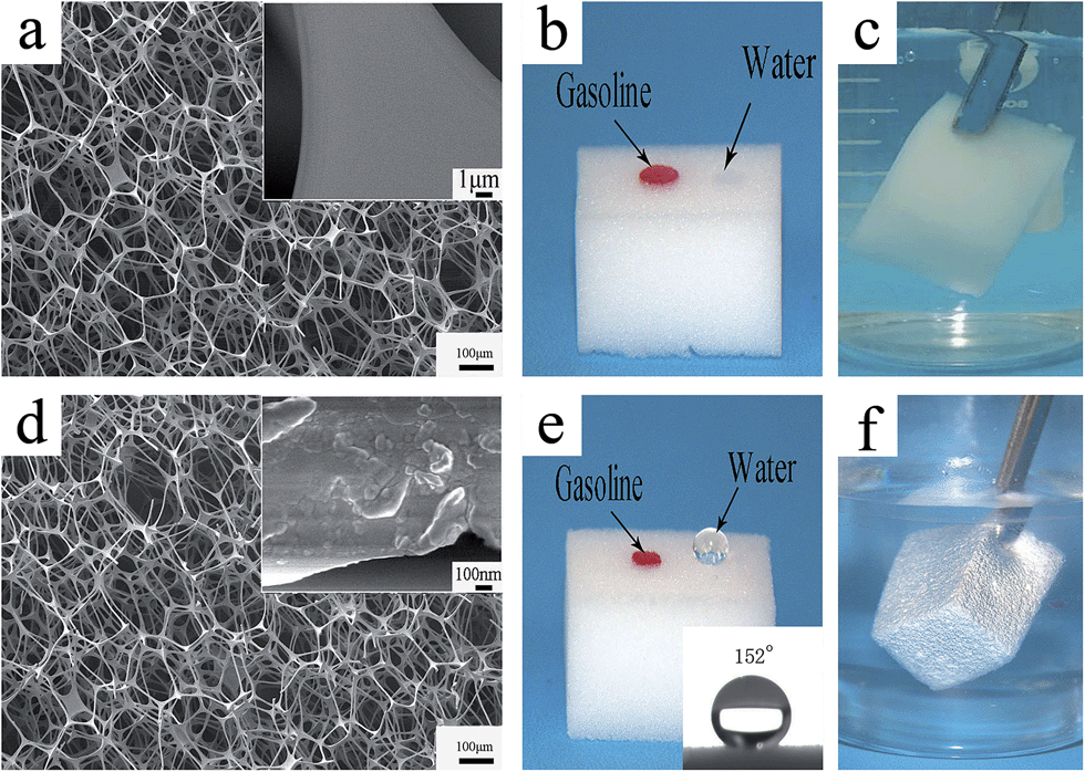 Continuous oil–water separation with surface modified sponge for ...