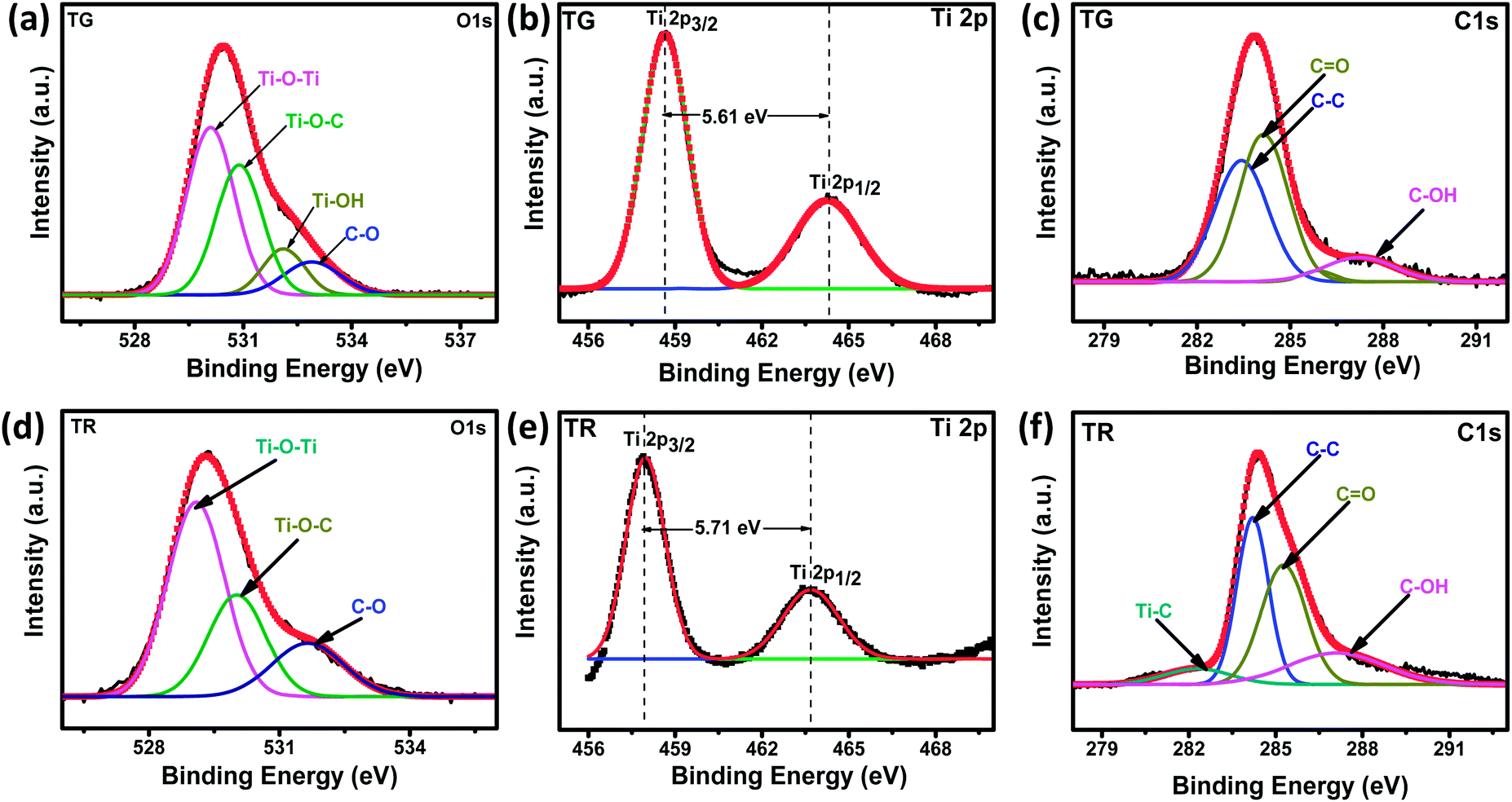 A possible mechanism for the emergence of an additional band gap due to