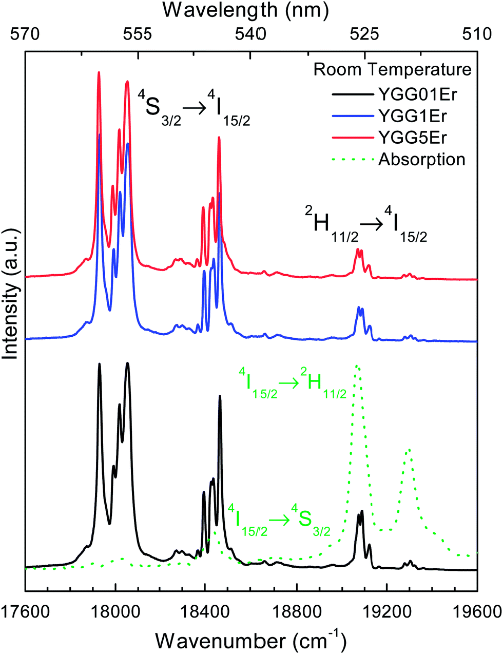 Optical Nanothermometer Based On The Calibration Of The Stokes And The Normalized Diffuse Reflectance Spectrum Dotted Line Associated With The I Sample English Essays also Importance Of English Language Essay Topics For Argumentative Essays For High School
