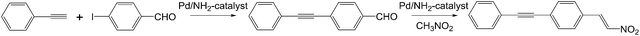 Heterogeneous Pd catalysts supported on silica matrices - RSC Advances ...