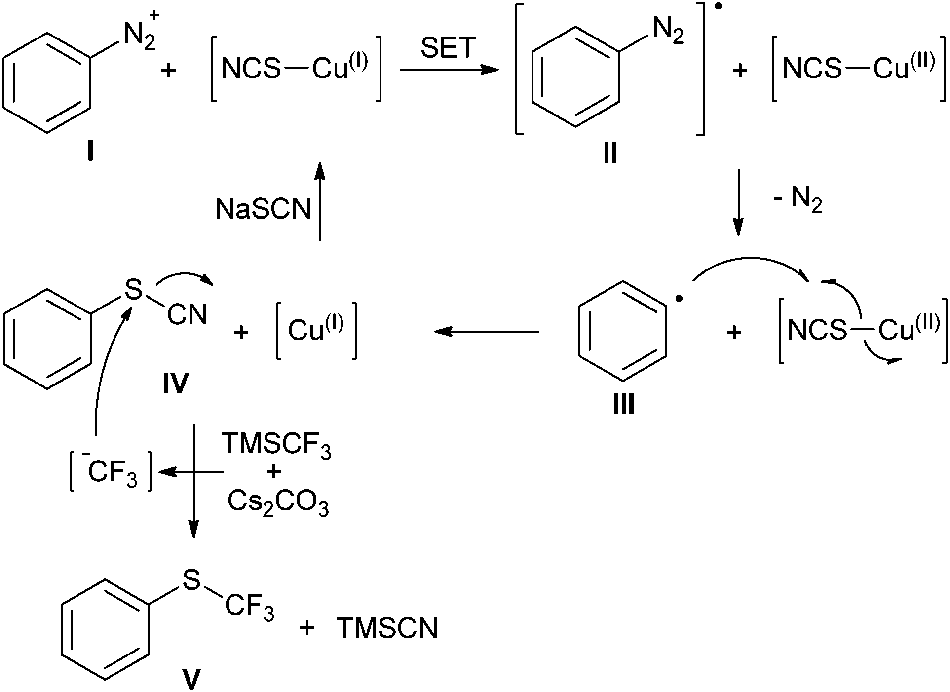 i formation form of trifluoromethylthiolation Sandmeyer arenediazonium i formation form of trifluoromethylthiolation Sandmeyer arenediazonium