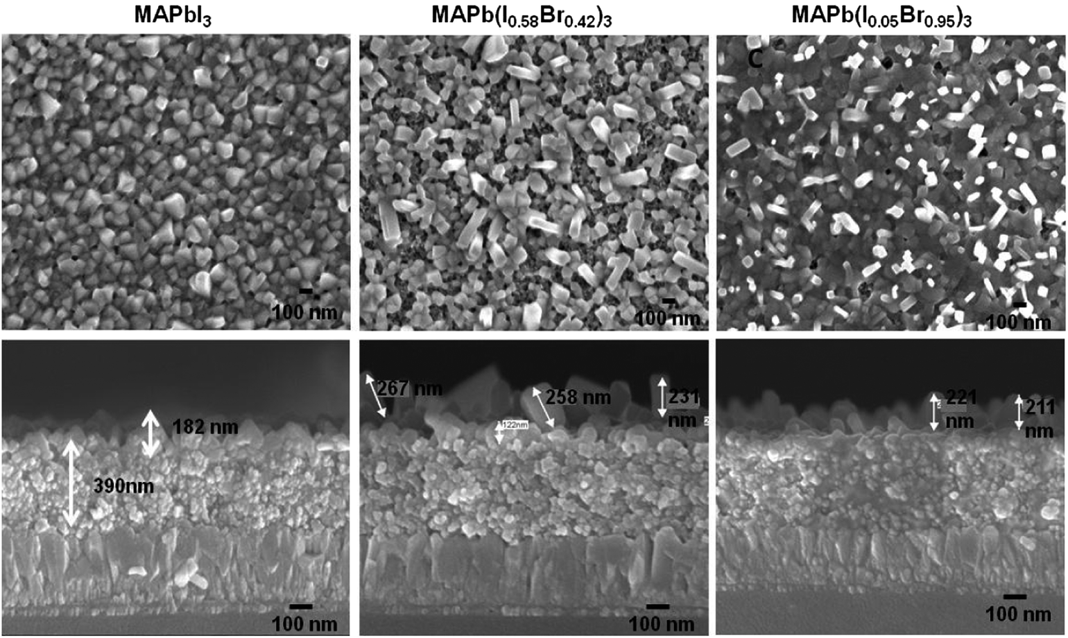 composition c-4 of lead a Journal tuning sequential using deposition perovskites of of gap  halide process Band