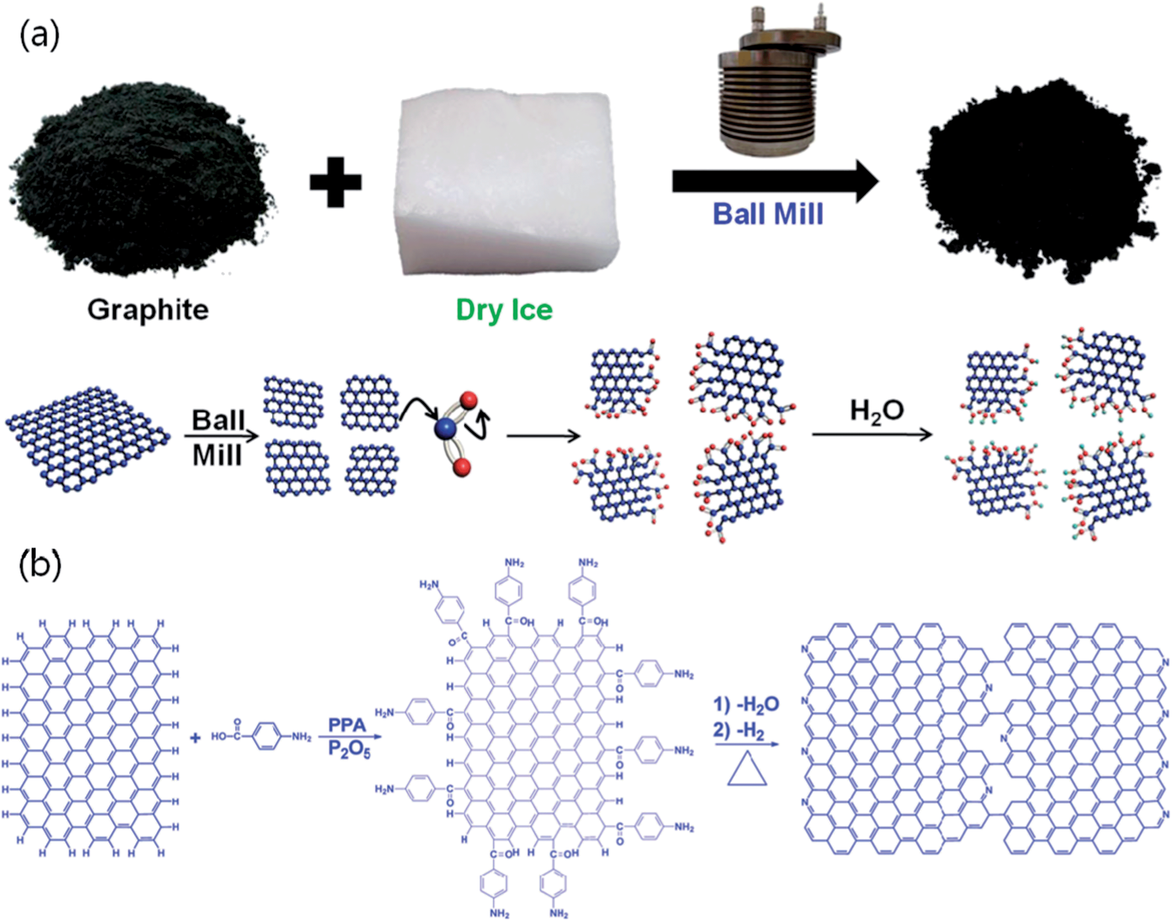 Graphene in photovoltaic applications organic photovoltaic cells image file c4ta g f2 tif
