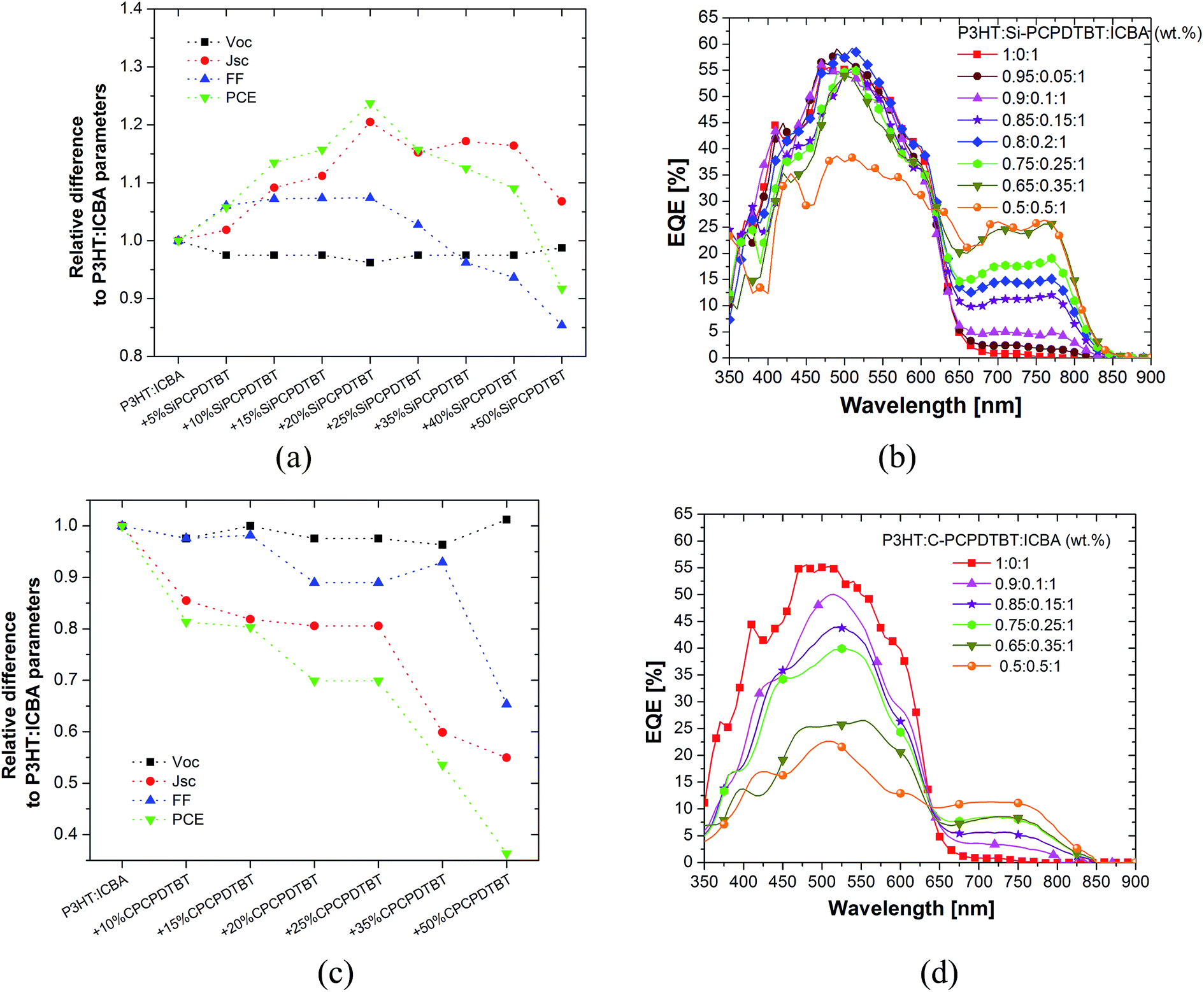 custom qpcr and dpcr pbes microsynth taqman probes custom qpcr and dpcr pbes microsynth taqman probes