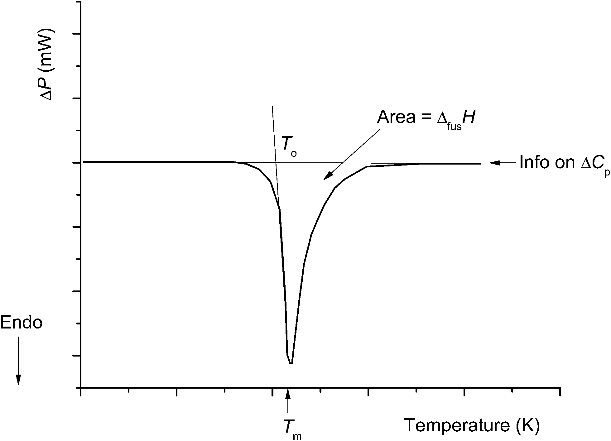 Evaluation of Analytical Instrumentation. Part XXV Differential