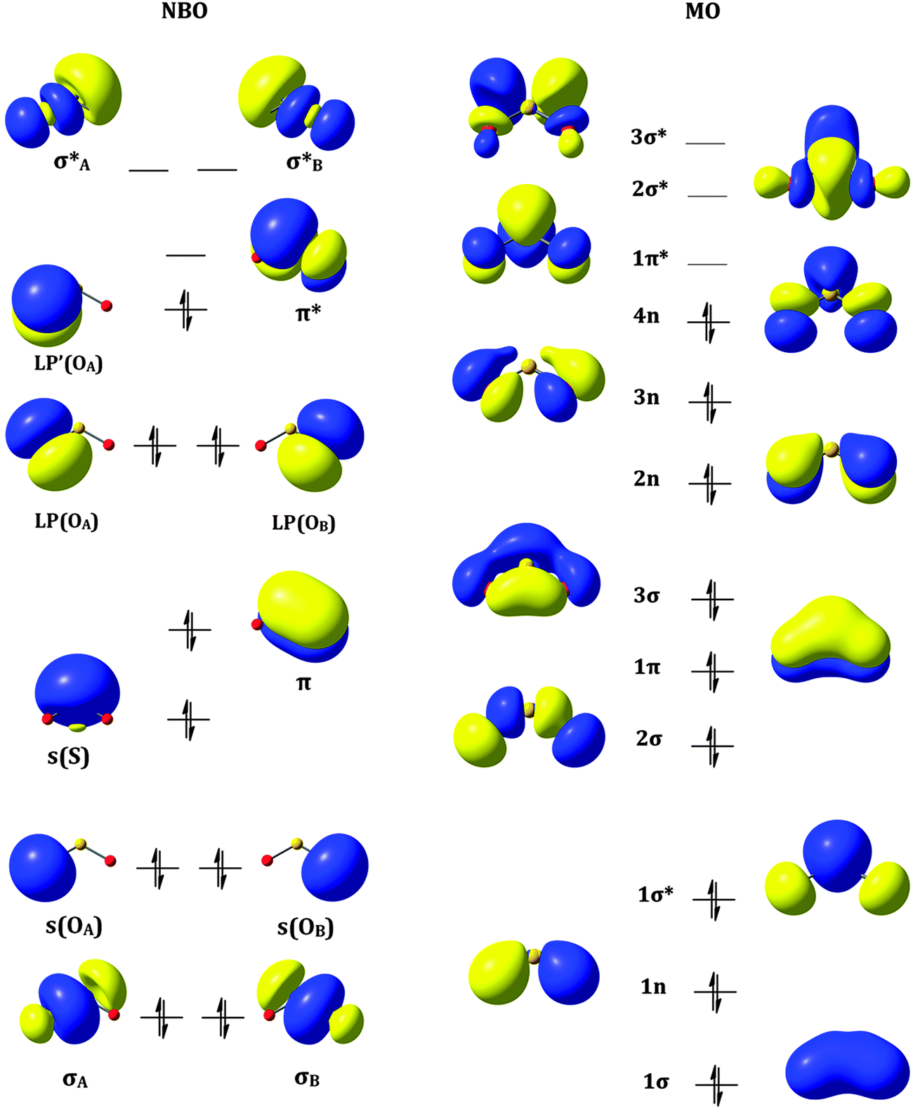 P4s3 hybridization