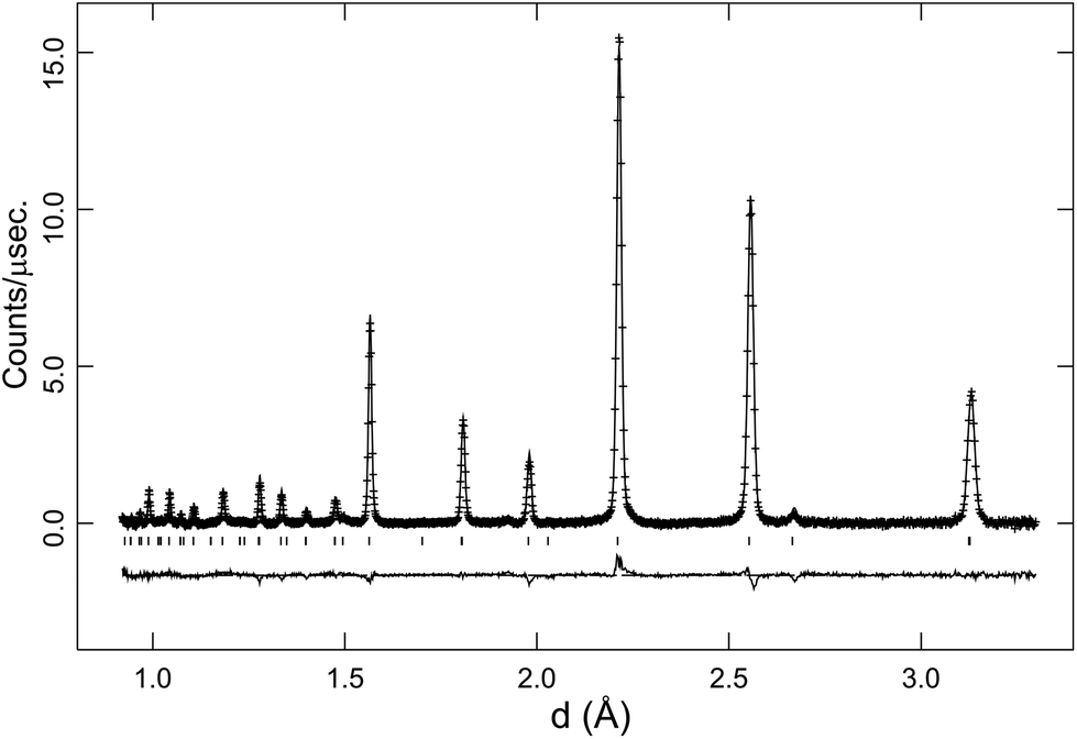 Thermal evolution of the crystal structure of proton ...