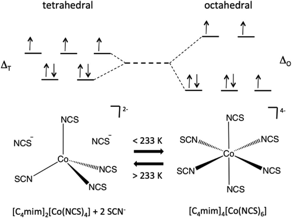 Thermochromism and switchable paramagnetism of cobalt( ii ... tanabe sugano diagram 