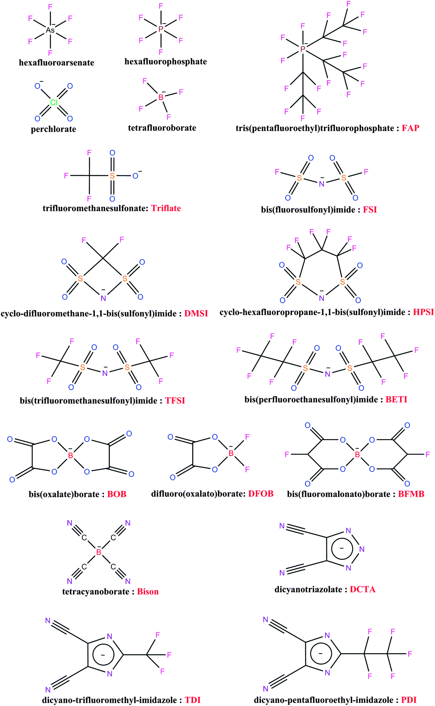 Lithium salts for advanced lithium batteries: Li–metal, Li ...