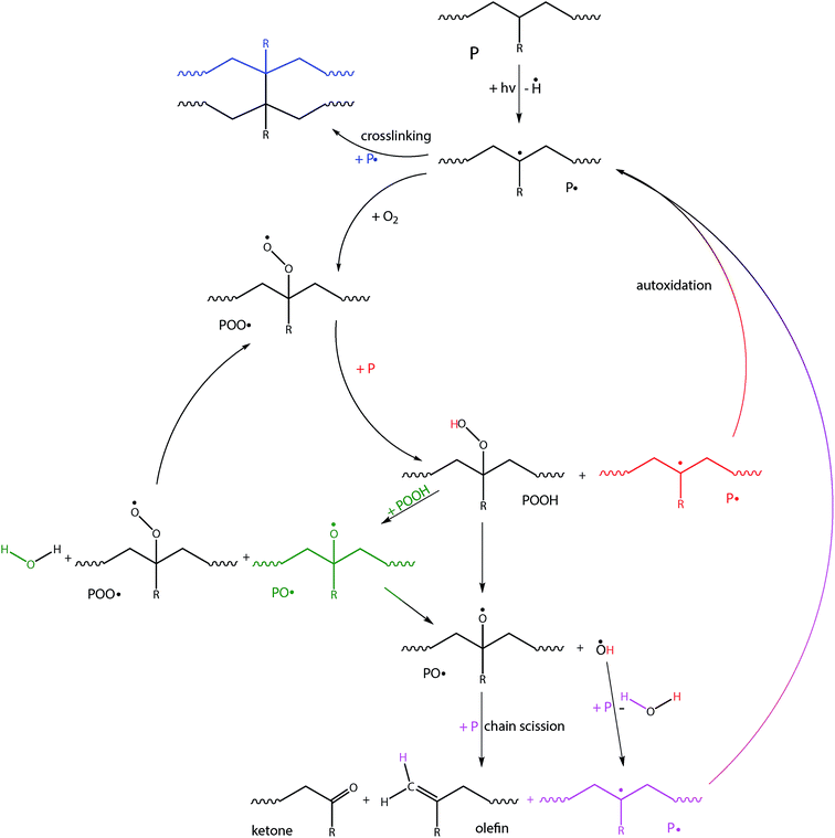 image file: c5em00207a-f2.tif