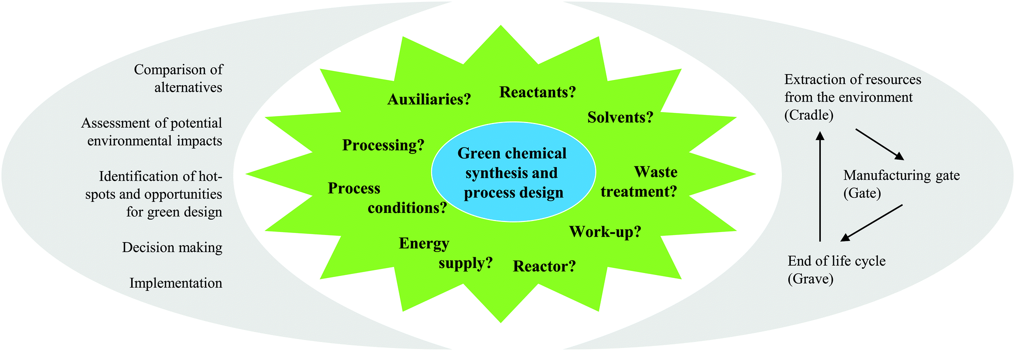 model research paper upsc