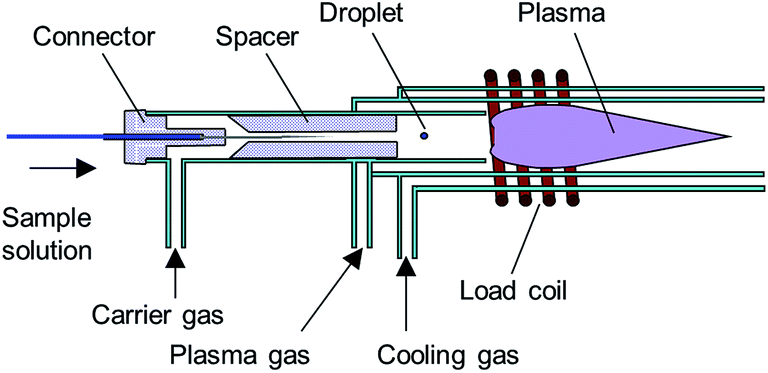 Evaluation of the analytical performances of a valve-based droplet ...