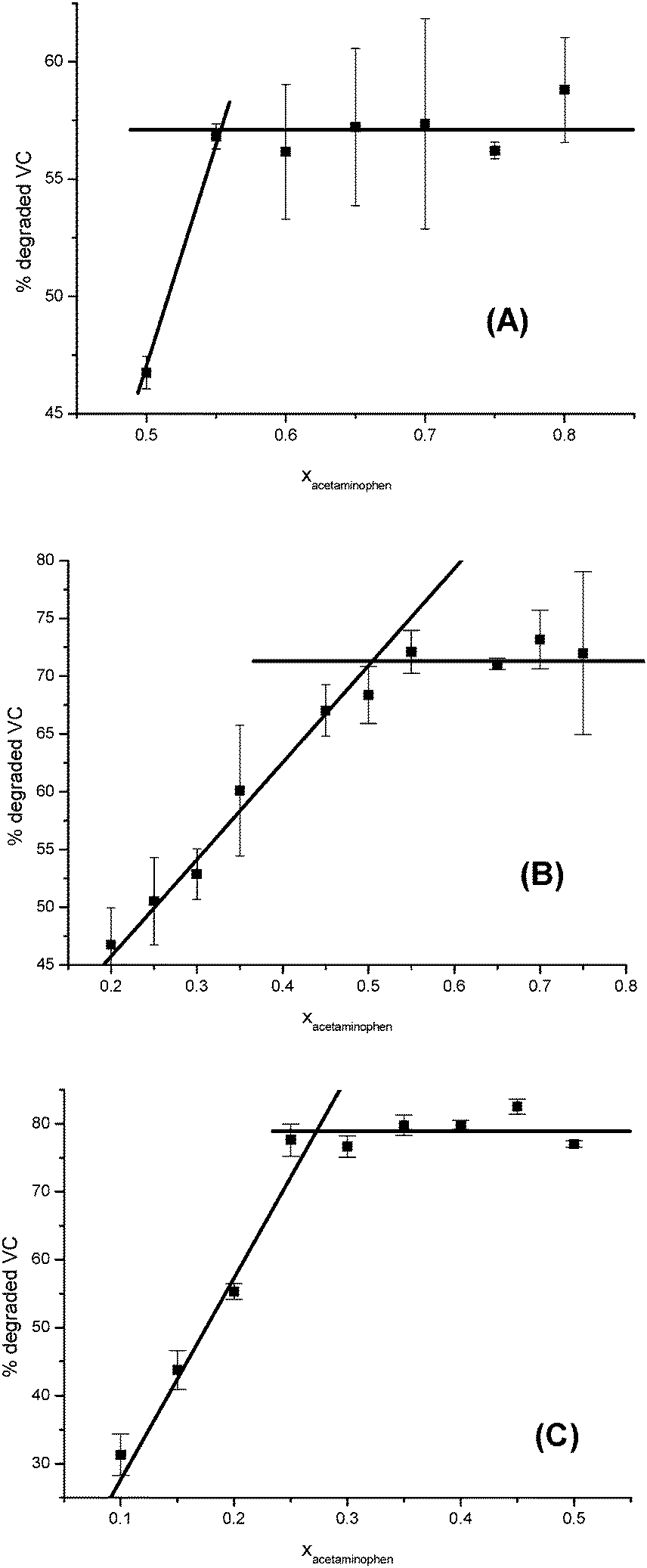 😂 Acetaminophen melting point. Essay on The Melting Point Analysis of