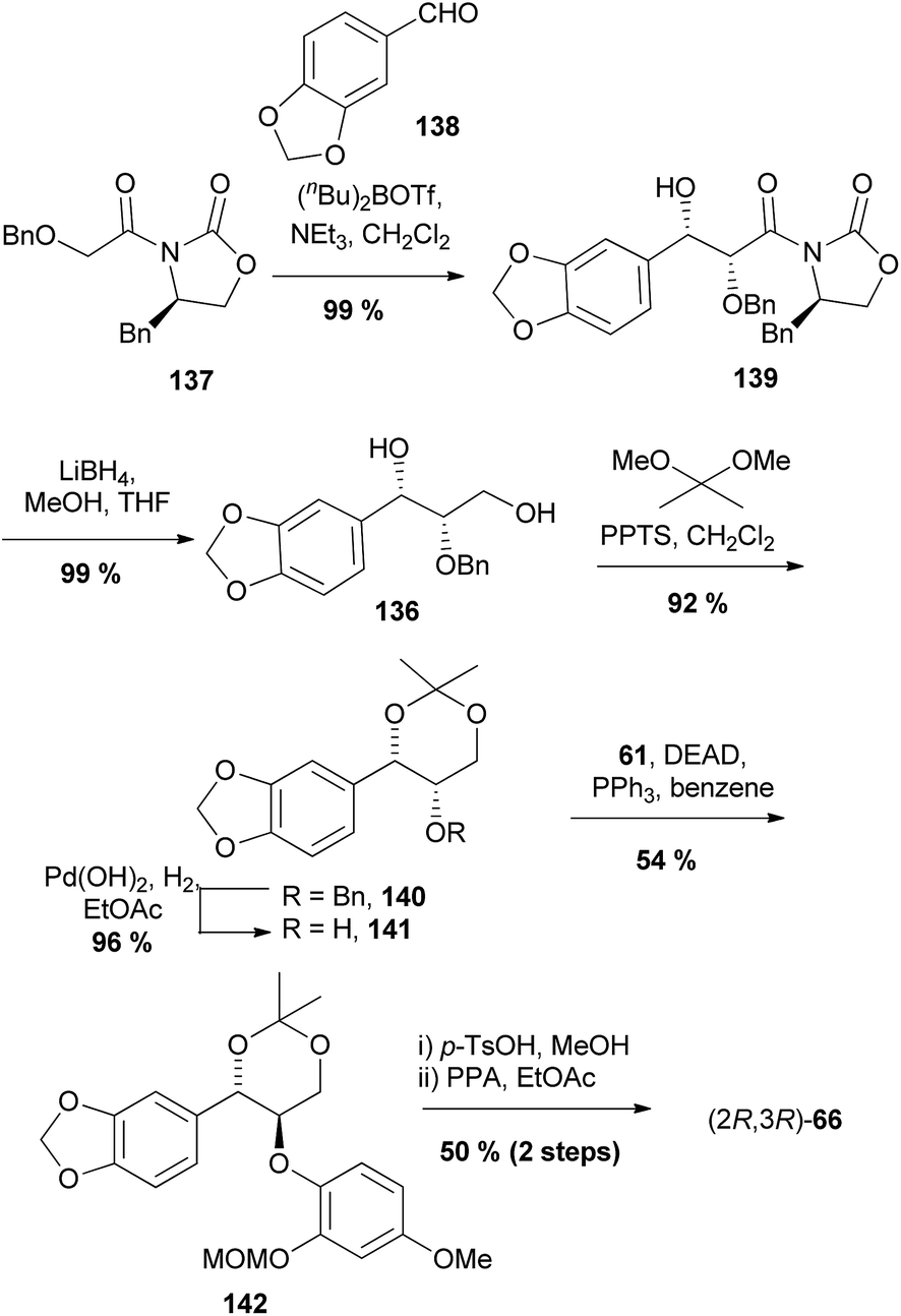 Synthesis and biology of 1,4-benzodioxane lignan natural products ...