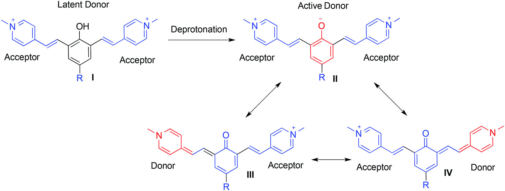 Enhancement of fluorescent properties of nearinfrared dyes using