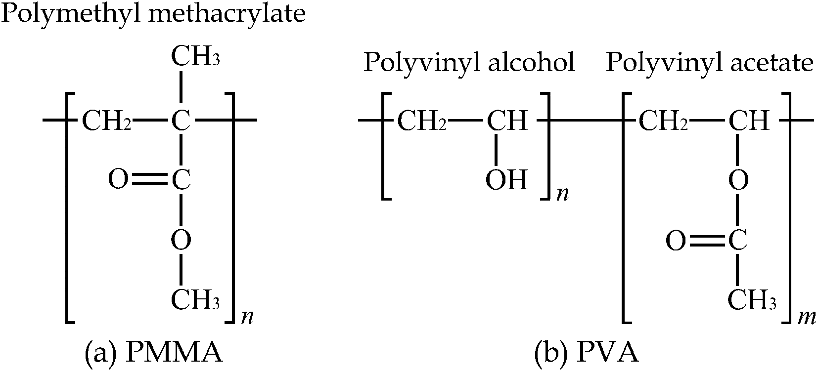 Low temperature and deformation-free bonding of PMMA ...