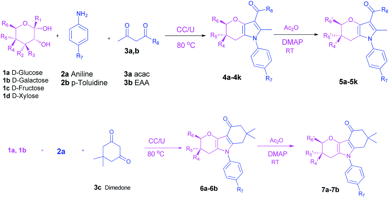 Acid- and metal-free synthesis of annulated pyrroles in a deep eutectic ...