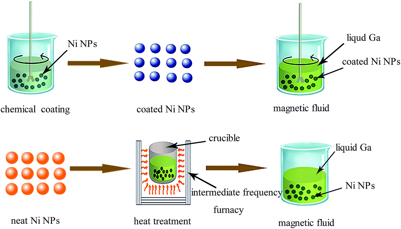 Magnetic Fluid Cooling.