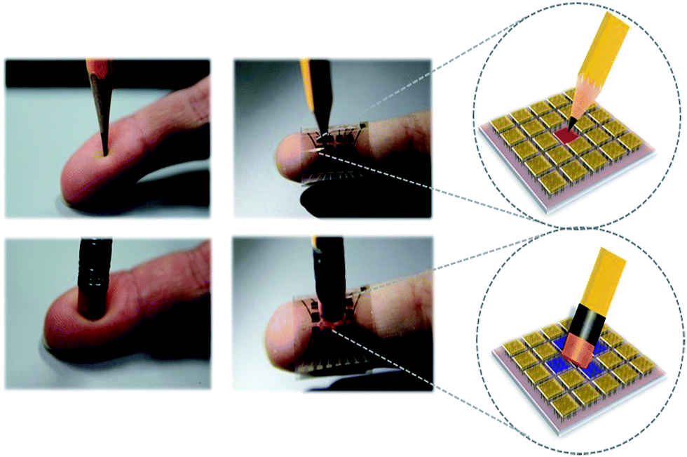 Psychological tactile sensor structure based on piezoelectric nanowire