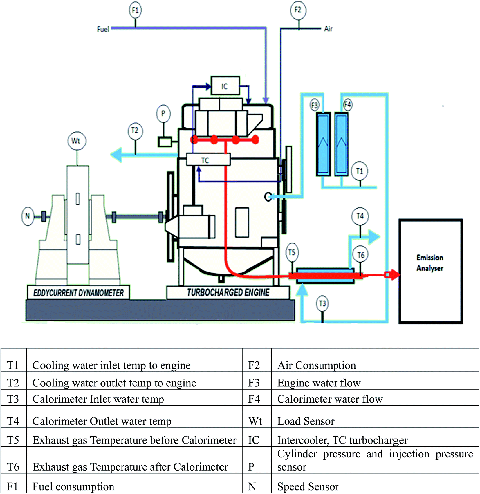 1 Schematic diagram of engine.
