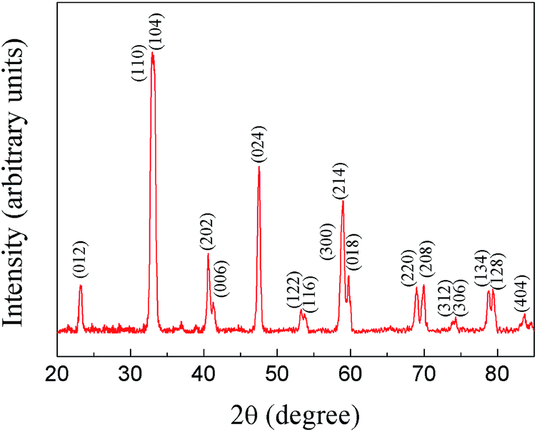 based sensors with high sensitivity to carbon monoxide