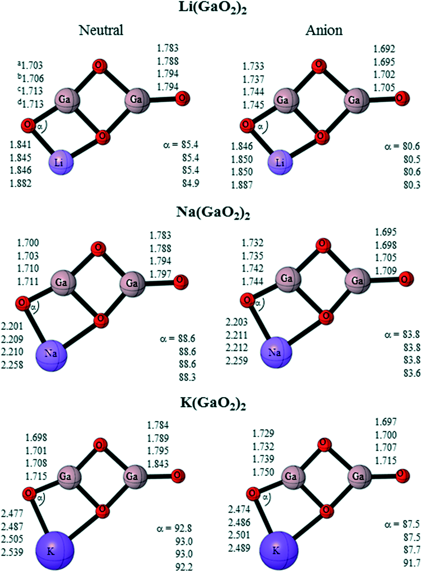 Probing the structural and electronic properties of doped gallium oxide