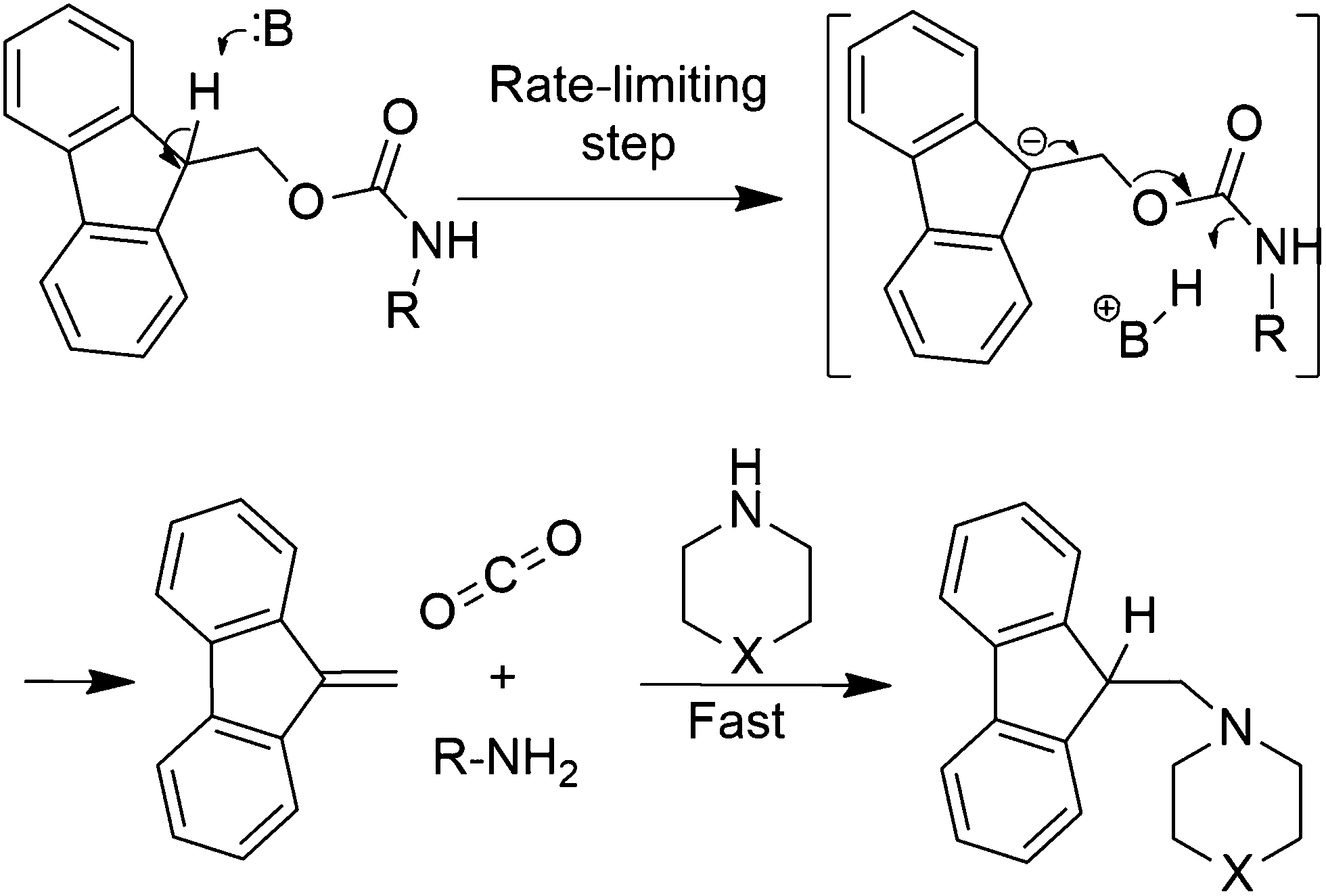 piperazine-and-dbu-a-safer-alternative-for-rapid-and-efficient-fmoc