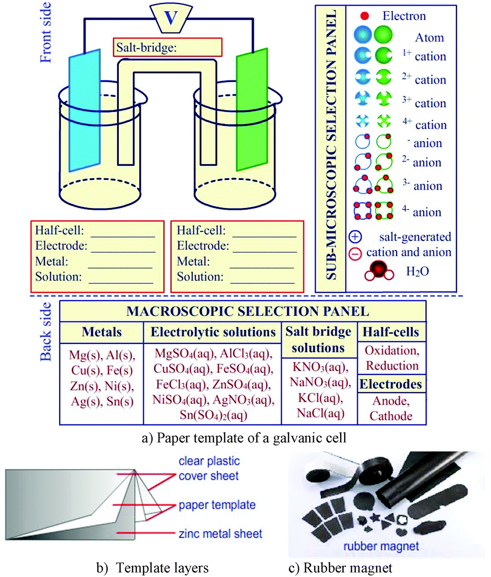 Galvanic elements: the principle of action and varieties Galvanic elements: the principle of action and varieties