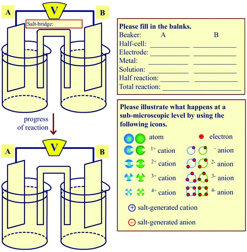 Galvanic elements: the principle of action and varieties Galvanic elements: the principle of action and varieties