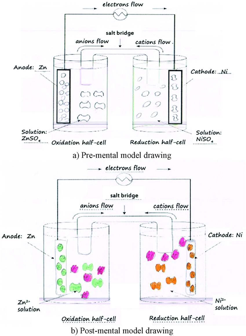 Galvanic elements: the principle of action and varieties Galvanic elements: the principle of action and varieties